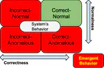 Reasoning About Emergent Behaviors at Runtime