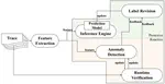 Information Processing Factory 2.0 - Self-awareness for Autonomous Collaborative Systems