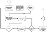Characterization of Implied Scenarios as Families of Common Behavior