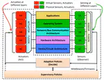 Reflecting on Self-Aware Systems-on-Chip